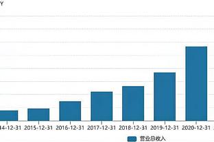 东契奇生涯8次砍下40+三双 历史第4&仅次于大O哈登威少